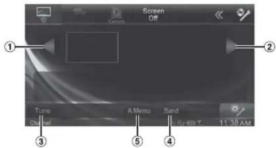Screen Off ① ② Tune A Memo Band Channel 11:38 AM ③ ④ ⑤