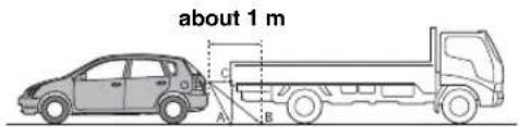 about 1 m A B C