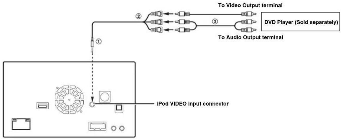 ALPINE INE-W960HDMI - Connection of a iPod/iPhone with 30-pin - 3