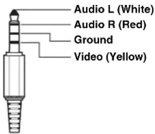 Audio L (White) Audio R (Red) Ground Video (Yellow)