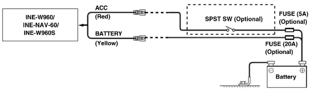 ALPINE INE-W960HDMI - Connection Diagram of SPST Switch (sold separately) - 1