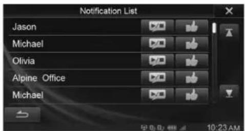 Notification List Jason Michael Olivia Alpine Office Michael
