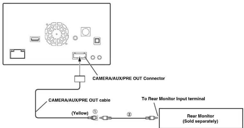 ALPINE INE-W960HDMI - Connection of a Rear Monitor - 1