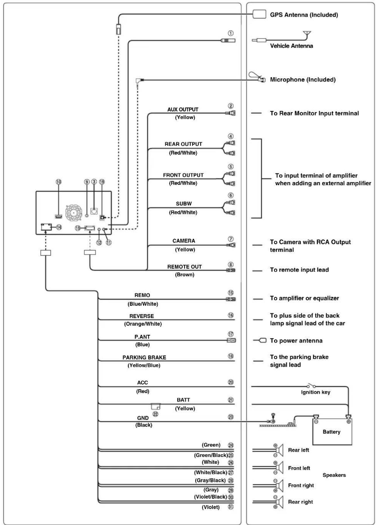 ALPINE INE-W960HDMI - Connections - 1