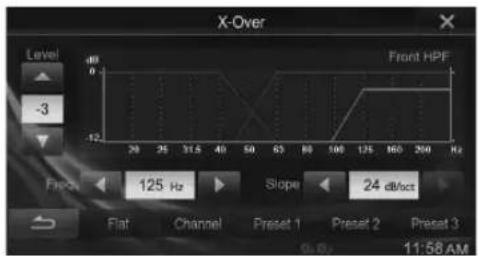 X-Over Level -3 -40 0 Front HPF 125 Hz Slope 24 dB/Hz Flat Channel Preset 1 Preset 2 Preset 3 11:58 AM