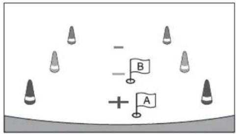 - - B + A