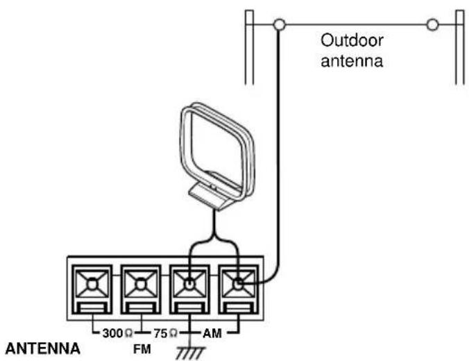 Outdoor antenna 300 Ω 75 Ω AM ANTENNA