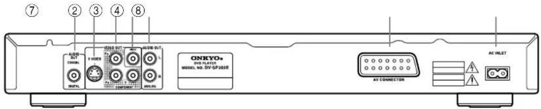 ONKYO DV-SP303 - 后面板 - 3