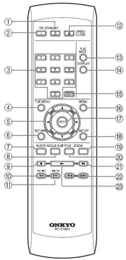 ONKYO DV-SP303 - 遥控器 - 1