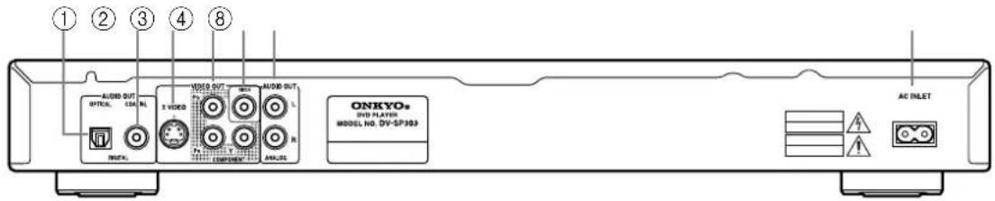 ONKYO DV-SP303 - 后面板 - 2