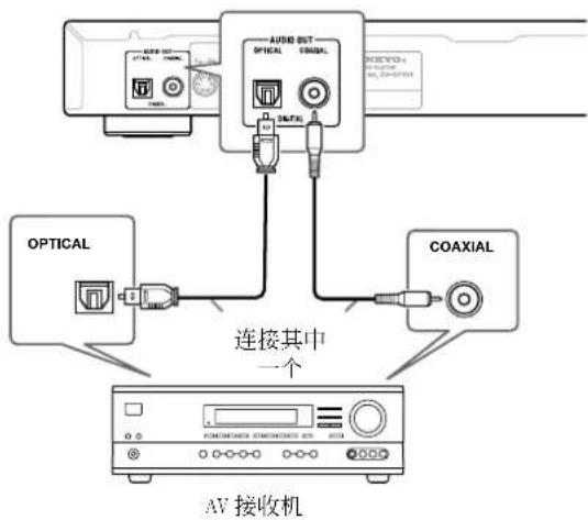 ONKYO DV-SP303 - 将播放器上的 DIGITAL AUDIO OUT 接口连接到 AV 接收机上的数字输入接口。 - 1