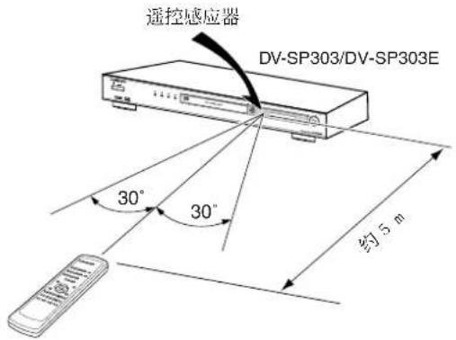 ONKYO DV-SP303 - 遥控器的使用 - 1