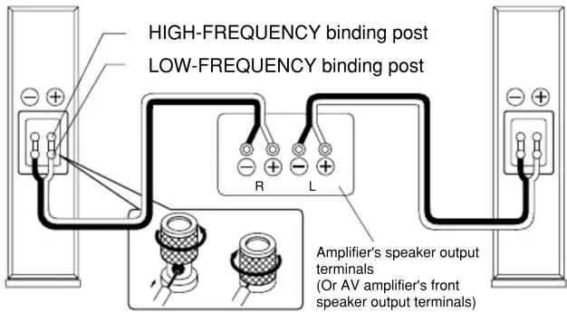 HIGH-FREQUENCY binding post LOW-FREQUENCY binding post R L Amplifier's speaker output terminals (Or AV amplifier's front speaker output terminals)