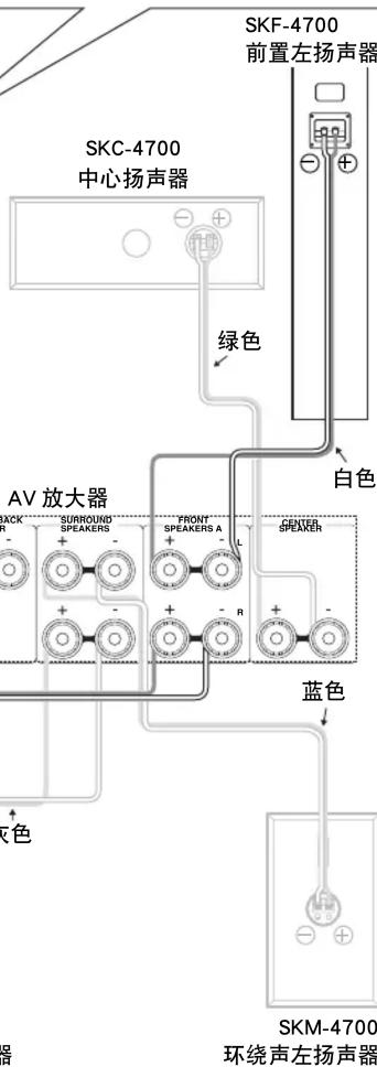 SKC-4700 中心扬声器 SKF-4700 前置左扬声器 绿色 AV 放大器 R SURROUND SPEAKERS FRONT SPEAKERS A L SPAKER SPAKER 蓝色 灰色 SKM-4700 环绕声左扬声器