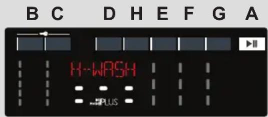 HOOVER H-WASH&DRY 500 HD 496AMC/1-80 - CONTROLS AND PROGRAMS - 1