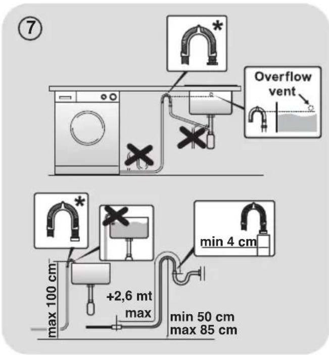 HOOVER H-WASH&DRY 500 HD 496AMC/1-80 - WARNING: - 1