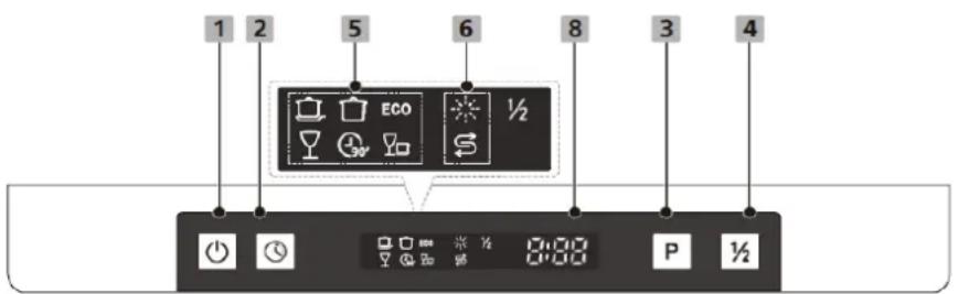 1 2 5 6 8 3 4 ECO ½ 0:00 P ½