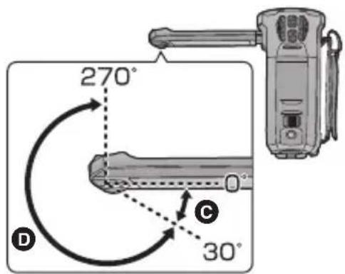 PANASONIC HC-V750M - Rotér det underordnede kamera. - 1