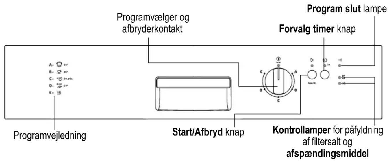 Program slut lampe Forvalg timer knap Programvælger og afbryderkontakt Start/Afbryd knap Kontrollamper for påfyldning af filtersalt og afspændingsmiddel