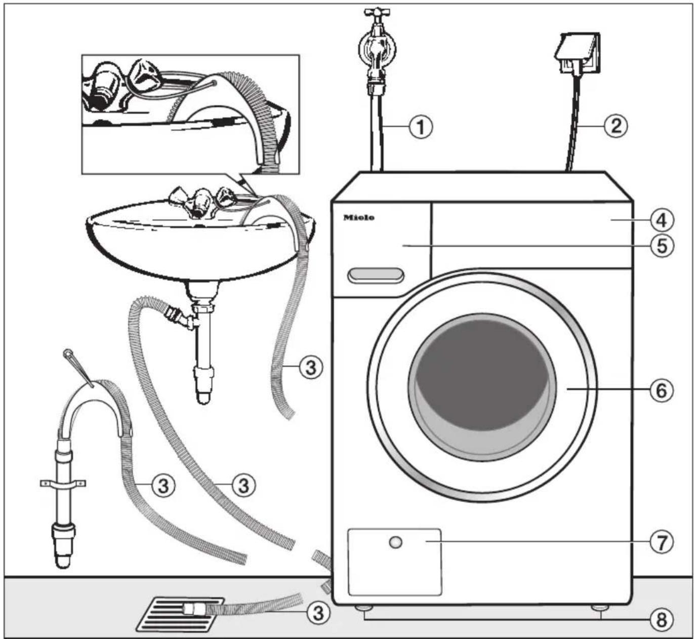 MIELE WSA 033 WCS - Indberetning: - 1
