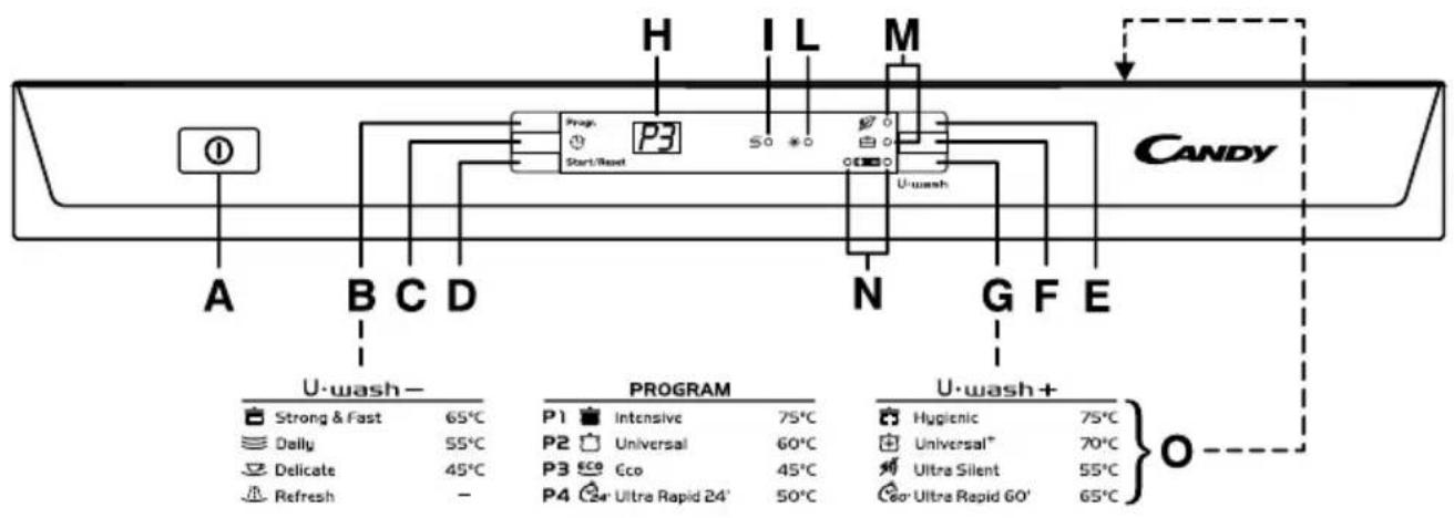 CANDY CDP 6950-86 - GARANTI - 1