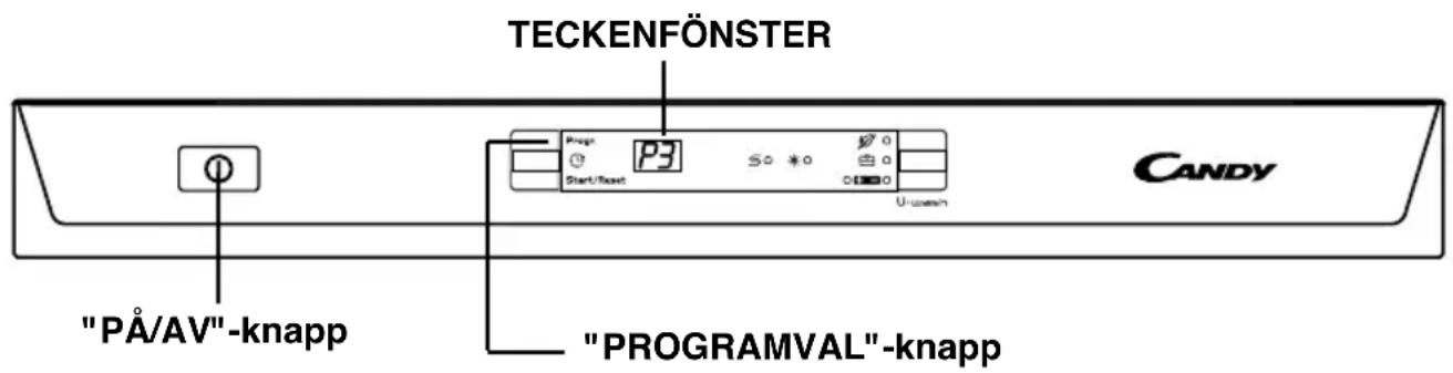 TECKENFÖNSTER "PÅ/AV"-knapp "CANDY "PROGRAMVAL"-knapp