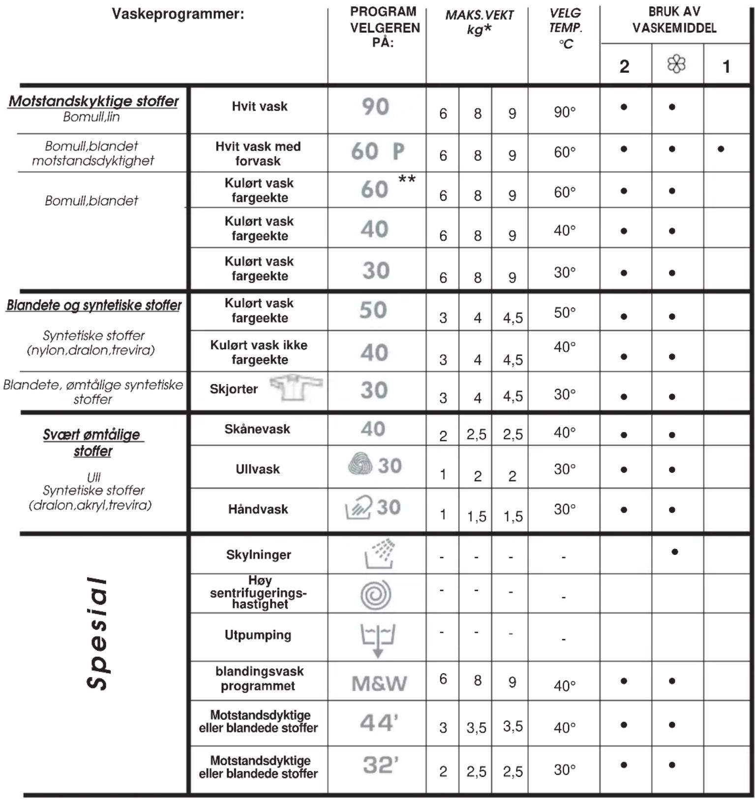CANDY GO4 F106-16S - KAPITTEL 7 - 1