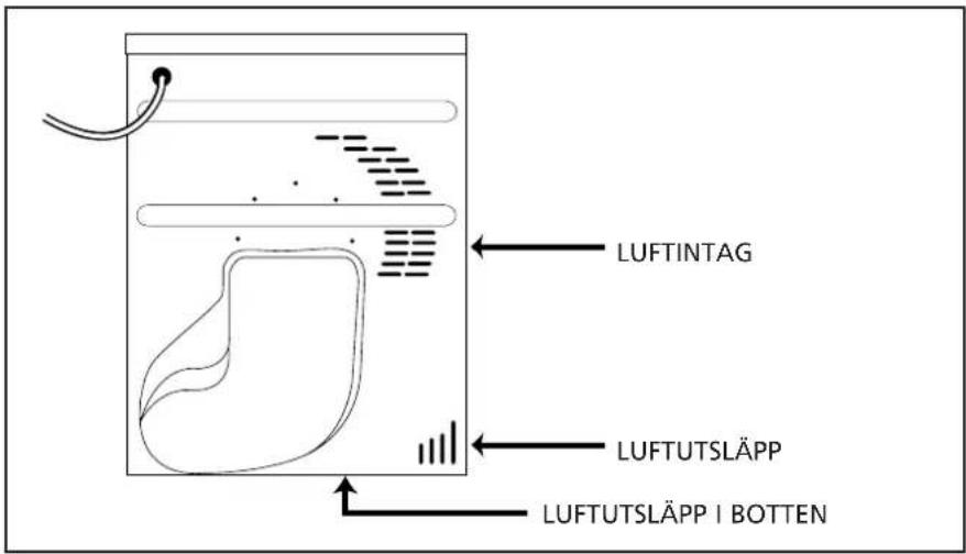 LUFTINTAG LUFTUTSLÄPP LUFTUTSLÄPP I BOTTEN
