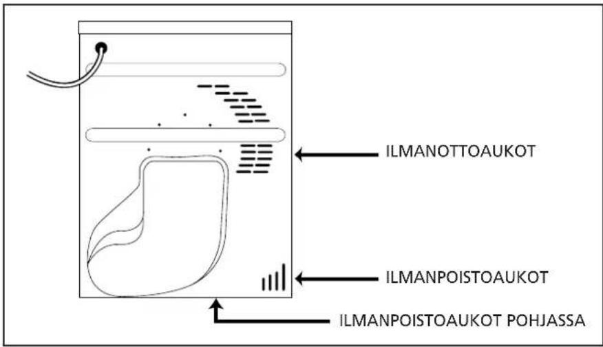 Ilmanottoaukot Ilmanpoistoaukot Ilmanpoistoaukot pohjassa