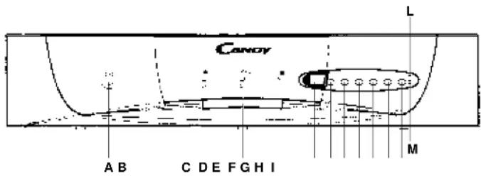 CANDY LSCDE701TNOR - Beskrivelse af betjeningspanel - 1
