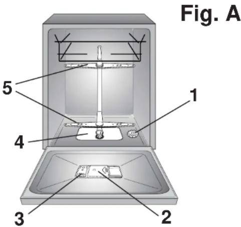 Fig. A 1 2 3 4 5