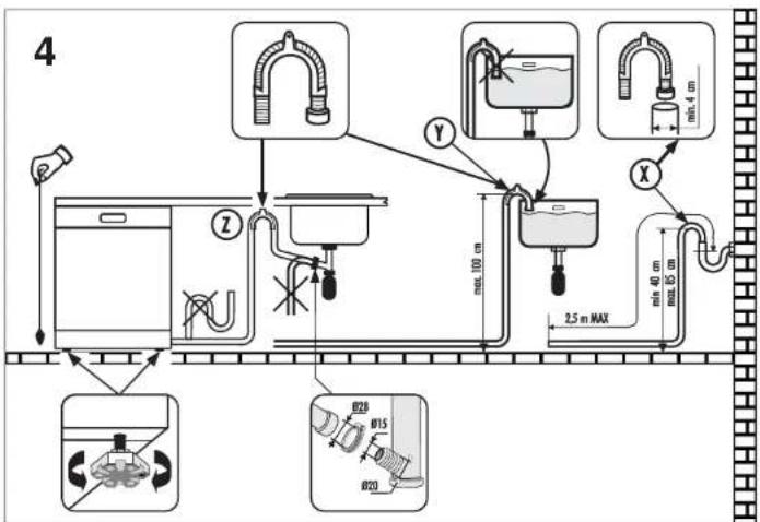 4 Y X 2,5 m MAX min 100 cm min 4 cm max 5 cm min 40 cm max 30 cm B28 B15 B20
