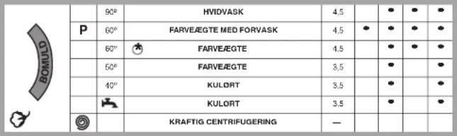 CANDY LB CTL84TVSY - TAST FOR START/PAUSE - 1
