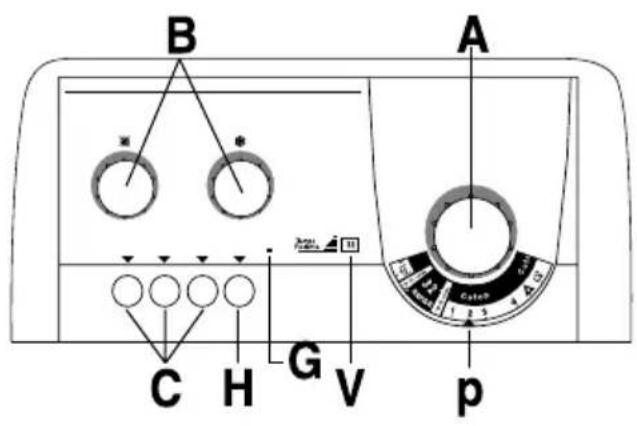 CANDY LBCTD133SY86 - Programvalg - 2