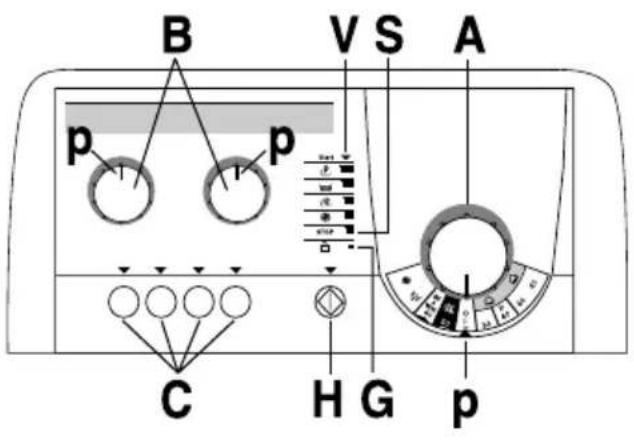 CANDY LBCTD133SY86 - Programvalg - 1