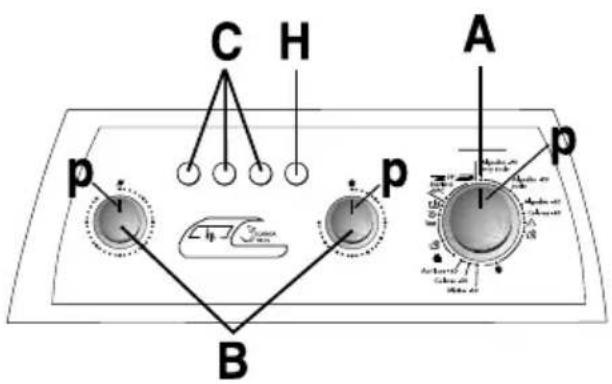 CANDY LBCTD133SY86 - Programvalg - 3