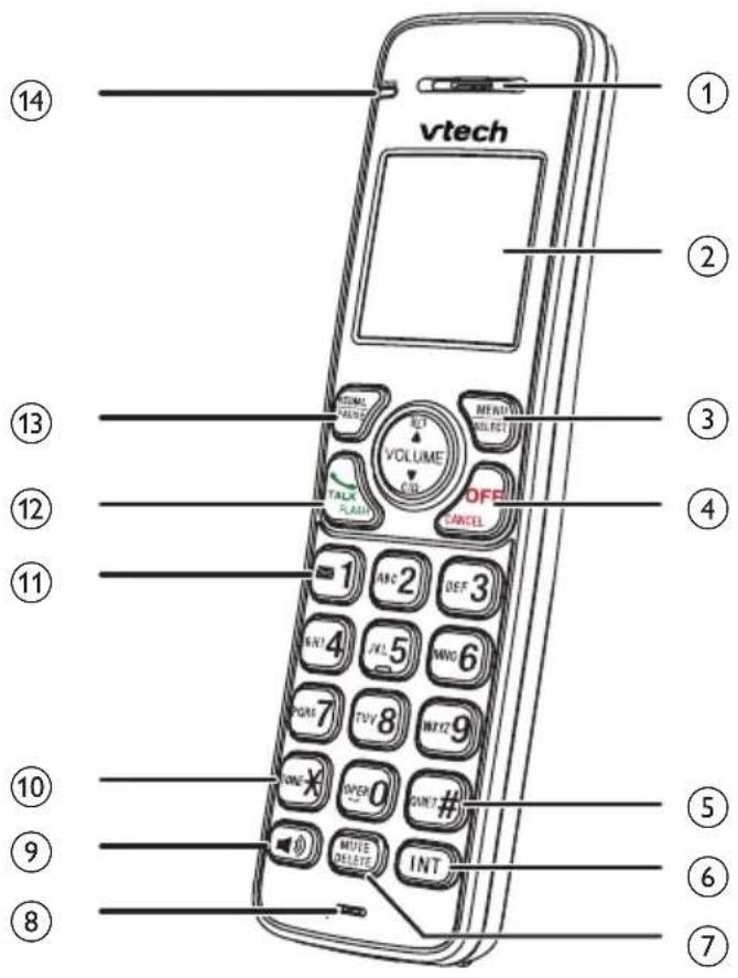 vtech 1 2 3 4 5 6 7 8 9 10 11 12 13 14 VOLUME VOLUME OFF TALK FLASH CANCEL ABC 2 DEF 3 RNT 4 RNL 5 MWC 6 PONE 7 TVY 8 NEXT 9 ONEX OVER 0 INT # MUTE DELETE INT