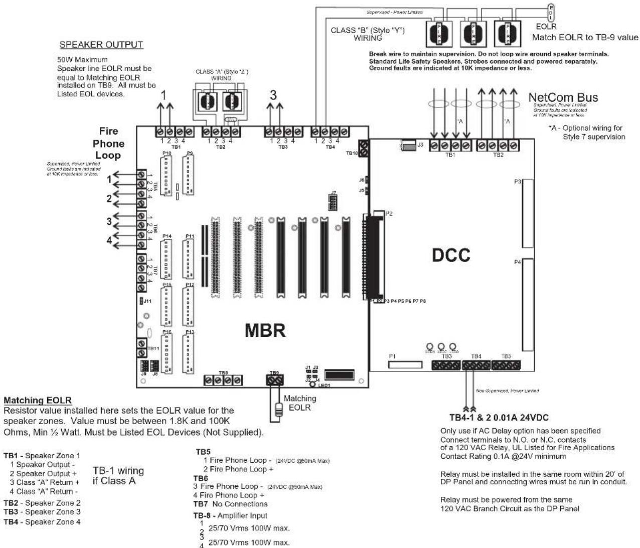 SPEAKER OUTPUT 50W Maximum Speaker line EOLR must be equal to Matching EOLR Installed on TB9. All must be Listed EOL devices. Fire Phone Loop 1 2 3 4 TB1 TB2 TB3 TB4 TB10 P10 P3 1 2 3 4 TB1 TB2 TB3 TB4 P14 P11 J11 J12 J13 TB11 TB8 TB9 LED1 Matching EOLR MBR DCC NetCom Bus Superload, Power Limit; Ground fault are marked at 10K impedance or less. *A- Optional wiring for Style 7 supervision Matching EOLR Resistor value installed here sets the EOLR value for the speaker zones. Value must be between 1.8K and 100K Ohms, Min ½ Watt. Must be Listed EOL Devices (Not Supplied). TB1 - Speaker Zone 1 1 Speaker Output - 2 Speaker Output + 3 Class "A" Return + 4 Class "A" Return - TB2 - Speaker Zone 2 TB3 - Speaker Zone 3 TB4 - Speaker Zone 4 TB-1 wiring if Class A TB5 1 Fire Phone Loop - (24VDC @50mA Max) 2 Fire Phone Loop + TB6 3 Fire Phone Loop - (24VDC @50mA Max) 4 Fire Phone Loop + TB7 No Connections TB-8 - Amplifier Input 1 25/70 Vrms 100W max. 2 25/70 Vrms 100W max. Competing - Power Limits CLASS "B" (Style "Y") WIRING EOLR Match EOLR to TB-9 value Break wire to maintain supervision. Do not loop wire around speaker terminals. Standard Life Safety Speakers, Strobes connected and powered separately. Ground faults are indicated at 10K impedance or less. P1 P2 P3 P4 P5 P6 P7 P8 LTD2 P3 P4 P5 P6 P7 P8 Non-Supervised, Power Limited TB4-1 & 2 0.01A 24VDC Only use if AC Delay option has been specified Connect terminals to N.O. or N.C. contacts of a 120 VAC Relay, UL Listed for Fire Applications Contact Rating 0.1A @24V minimum Relay must be installed in the same room within 20' of DP Panel and connecting wires must be run in conduit. Relay must be powered from the same 120 VAC Branch Circuit as the DP Panel