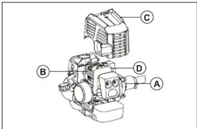 Technical diagram of a mechanical assembly with labeled parts A, B, C, and D
