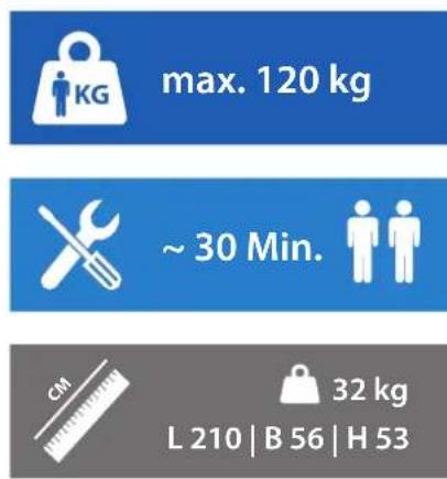 max. 120 kg ~ 30 Min. CM 32 kg L 210 | B 56 | H 53