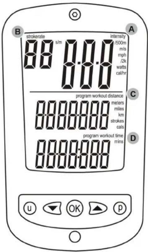 B strokerate 88 s/m intensity /500m m/s mph /2k watts cal/hr C program workout distance meters miles km strokes cals D program workout time mins 0000:000 u OK p