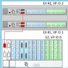 EX #2, VP ID 2 EX #1, VP ID 1 E2, VP ID 0