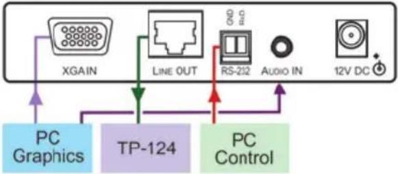 Kramer PT-110 - Step 3: Connect the inputs and outputs - 2