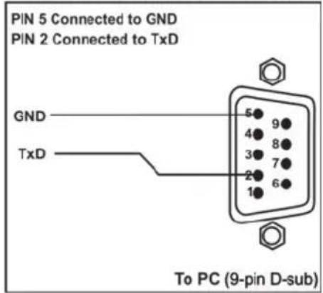 PIN 5 Connected to GND PIN 2 Connected to TxD GND TxD To PC (9-pin D-sub)
