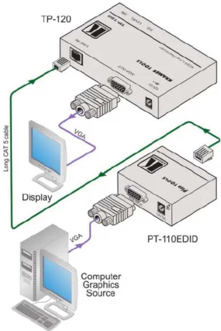 Kramer PT-110 - Connecting the PT-110EDID XGA/Line Transmitter - 2