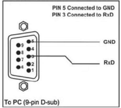 PIN 5 Connected to GND PIN 3 Connected to RxD To PC (9-pin D-sub) GND RxD