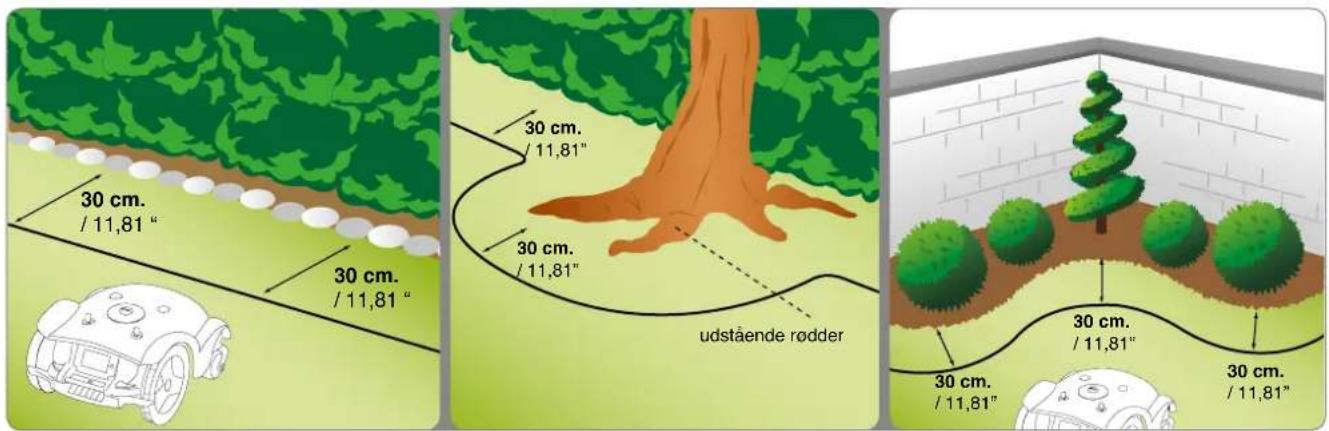 30 cm. / 11,81 " 30 cm. / 11,81 " 30 cm. / 11,81 " udstående rødder 30 cm. / 11,81 " 30 cm. / 11,81 " 30 cm. / 11,81"