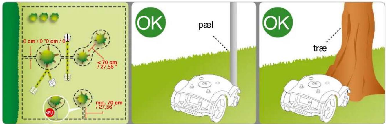0 cm / 0 °C m / 0 < 70 cm / 27,56 " min. 70 cm / 27,56 " NEJ OK pæl OK træ