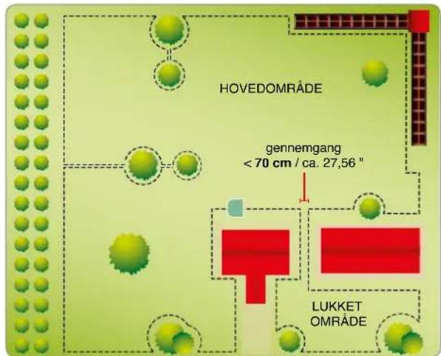 HOVEDOMRÅDE gennemgang < 70 cm / ca. 27,56 " LUKKET OMRÅDE