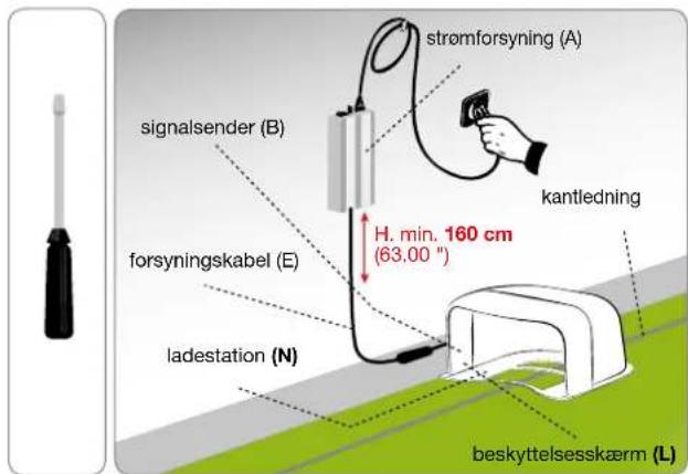 strømforsyning (A) signalsender (B) kantledning h. min. 160 cm (63.00") forsyningskabel (E) ladestation (N) beskyttelsesskærm (L)